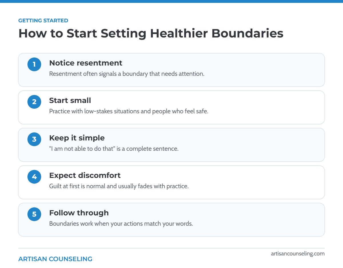 Step-by-step infographic showing five ways to start setting healthier boundaries