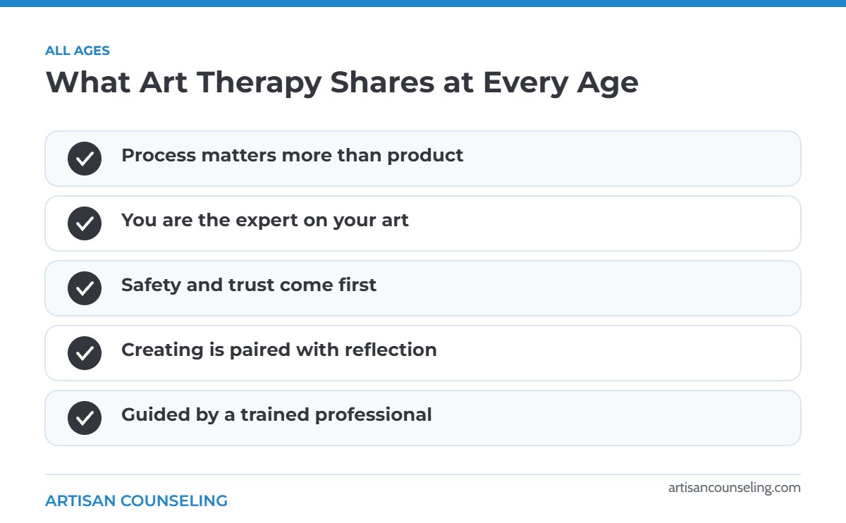Infographic listing the shared foundations of art therapy for adults and children