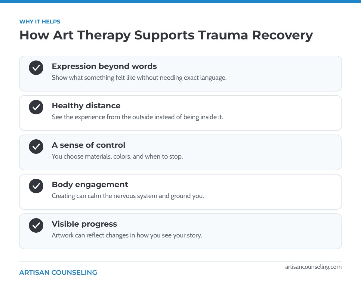 Infographic listing five ways art therapy supports trauma recovery