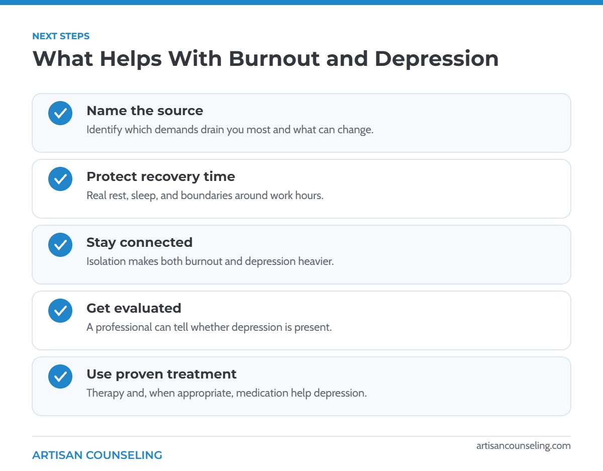 Checklist infographic of practical steps that help with burnout and depression