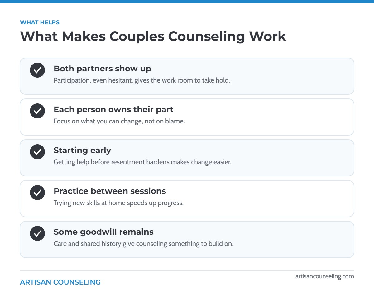 Infographic of five factors that make couples counseling more likely to work