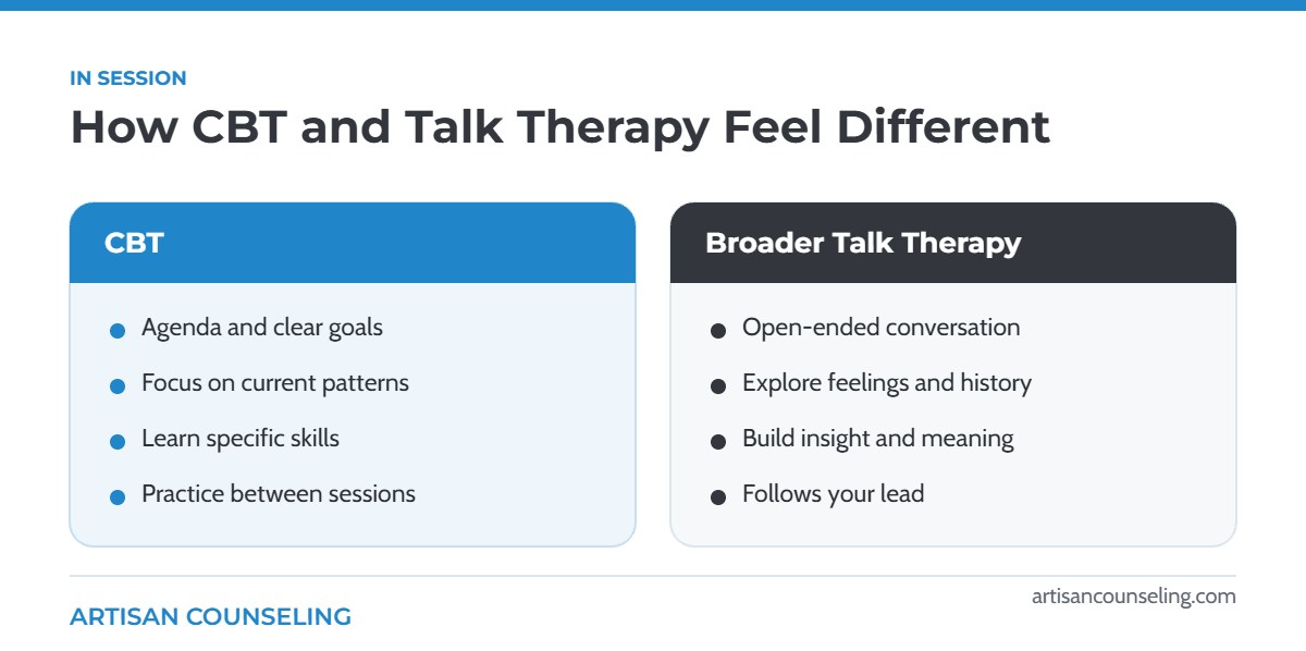 Comparison infographic showing how CBT sessions differ from broader talk therapy sessions