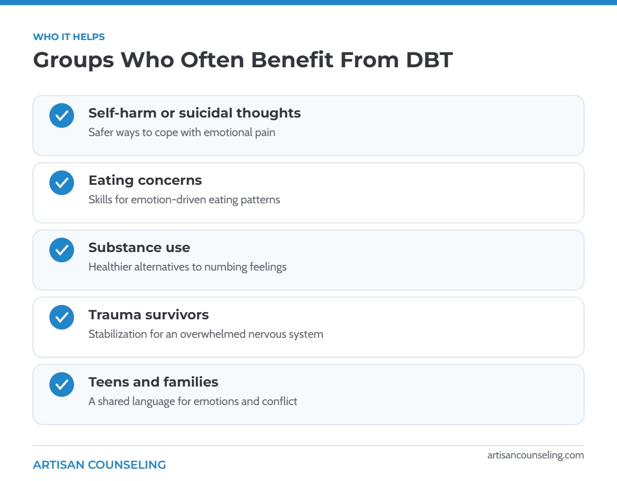 Infographic listing groups who often benefit from DBT