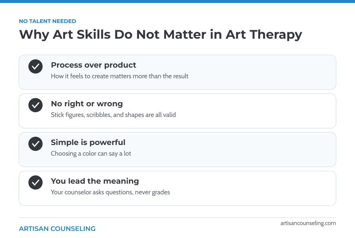 Infographic explaining why art skills are not needed for art therapy