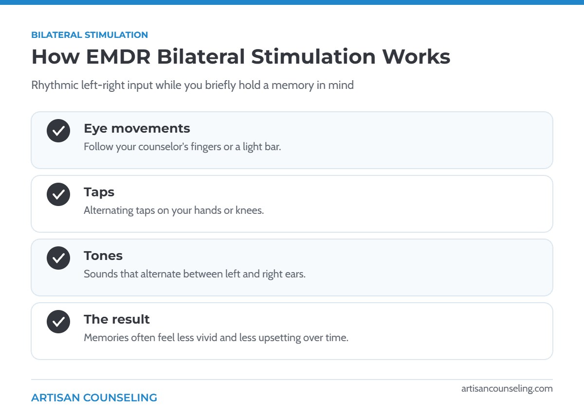 Infographic explaining the types of bilateral stimulation used in EMDR therapy