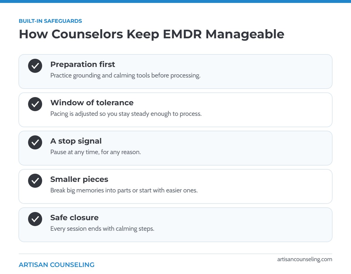 Infographic of five safeguards counselors use to keep EMDR sessions manageable