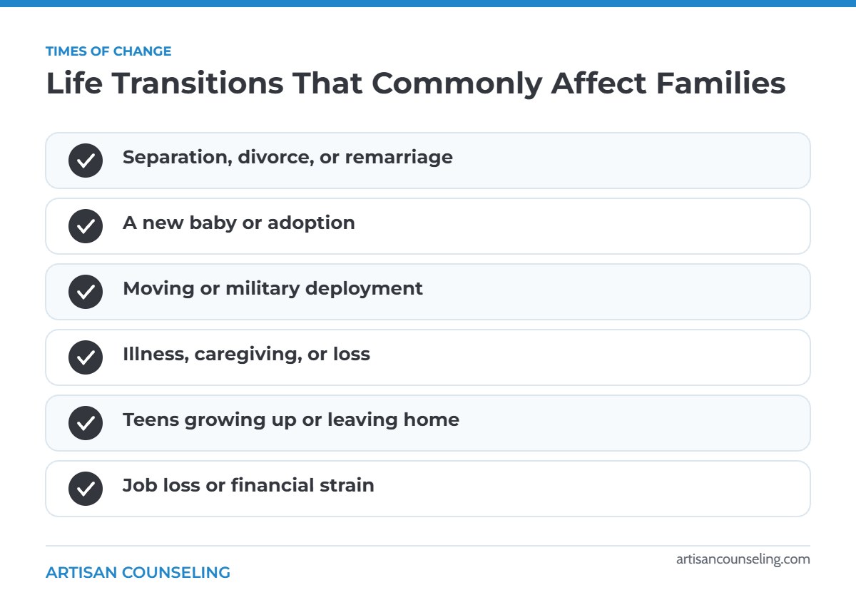 Infographic of common life transitions that affect families