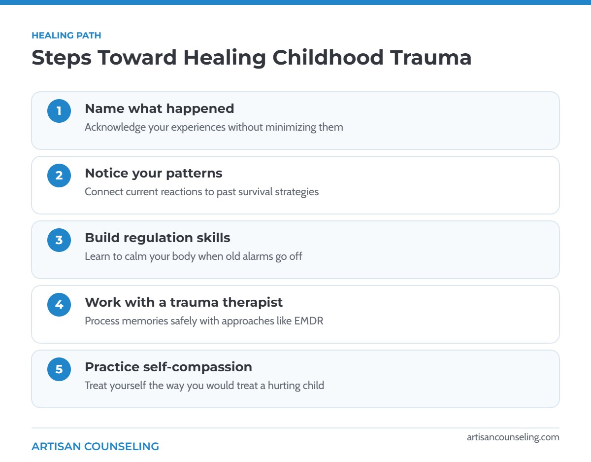 Steps toward healing childhood trauma as an adult, including naming experiences, noticing patterns, regulation skills and trauma therapy