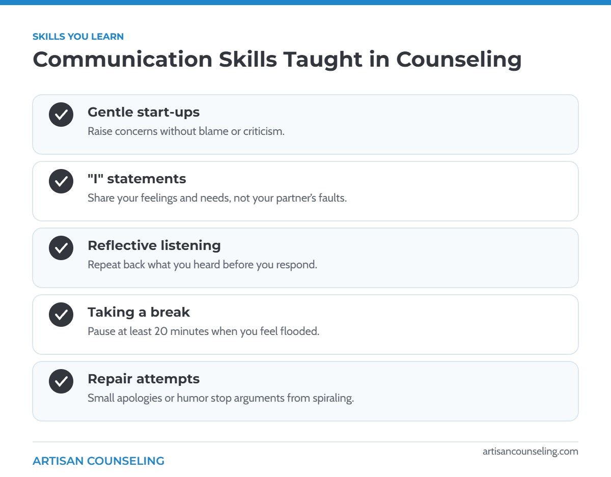 Infographic of five communication skills taught in counseling
