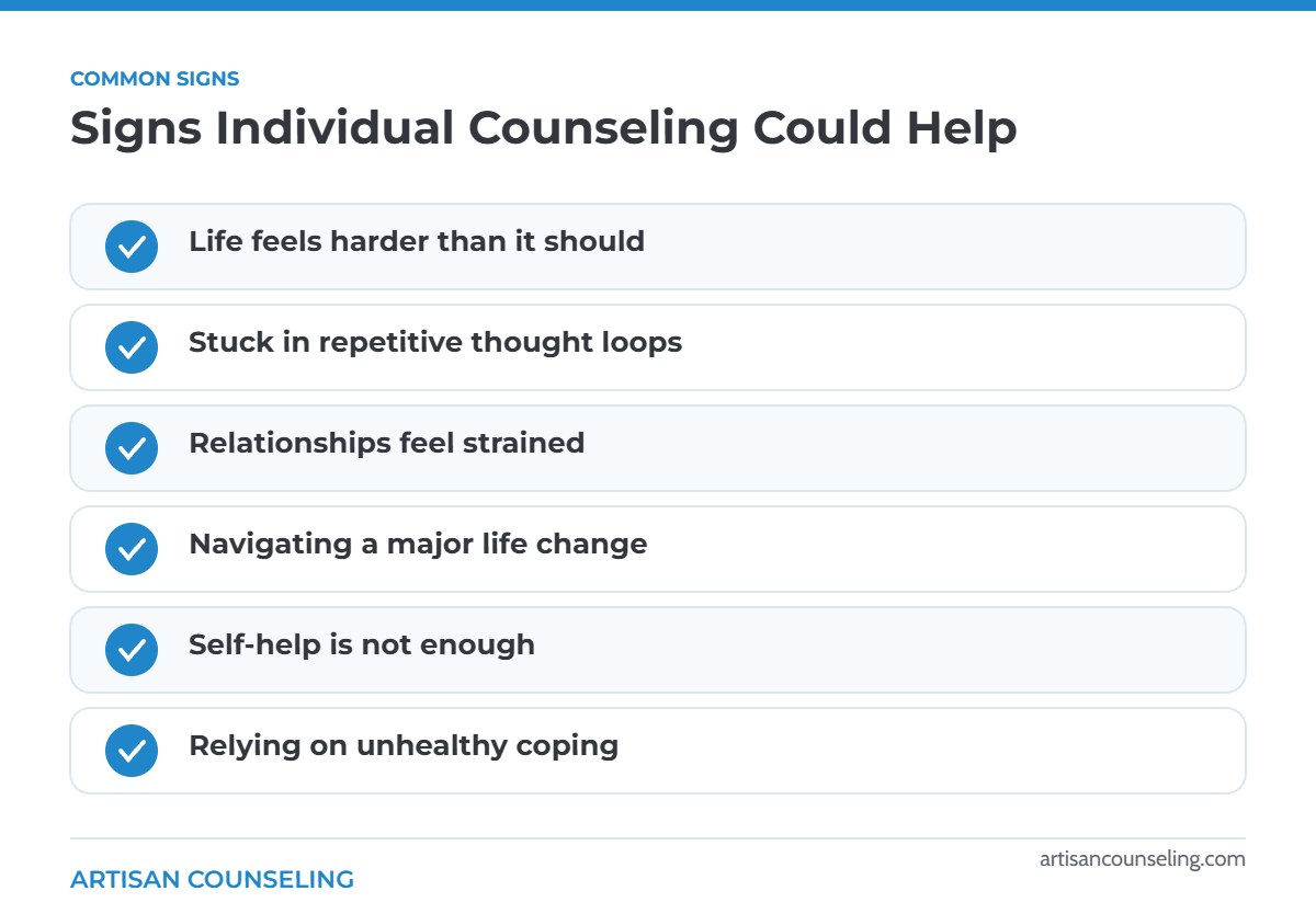 Checklist of common signs that individual counseling could help