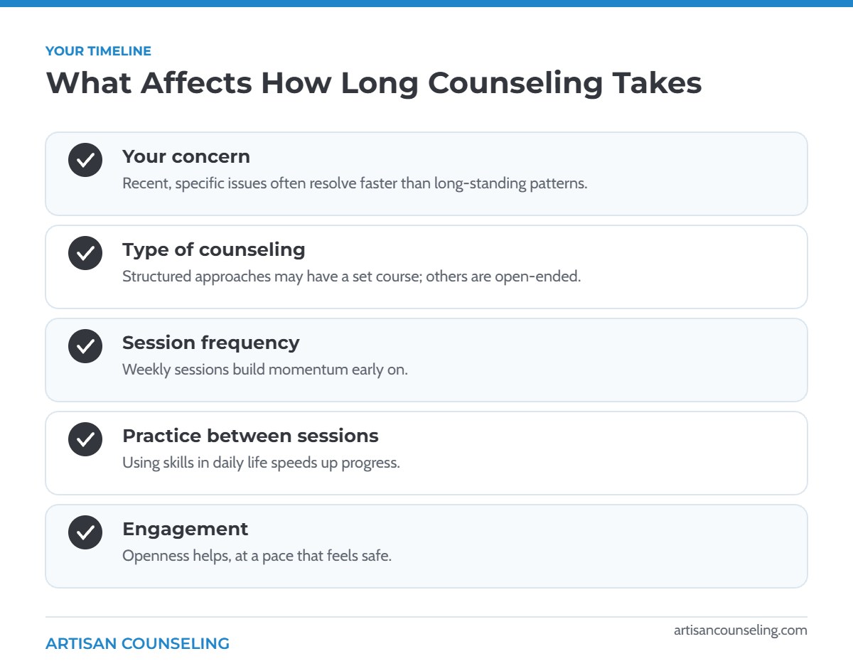 Infographic of five factors that affect how long counseling takes