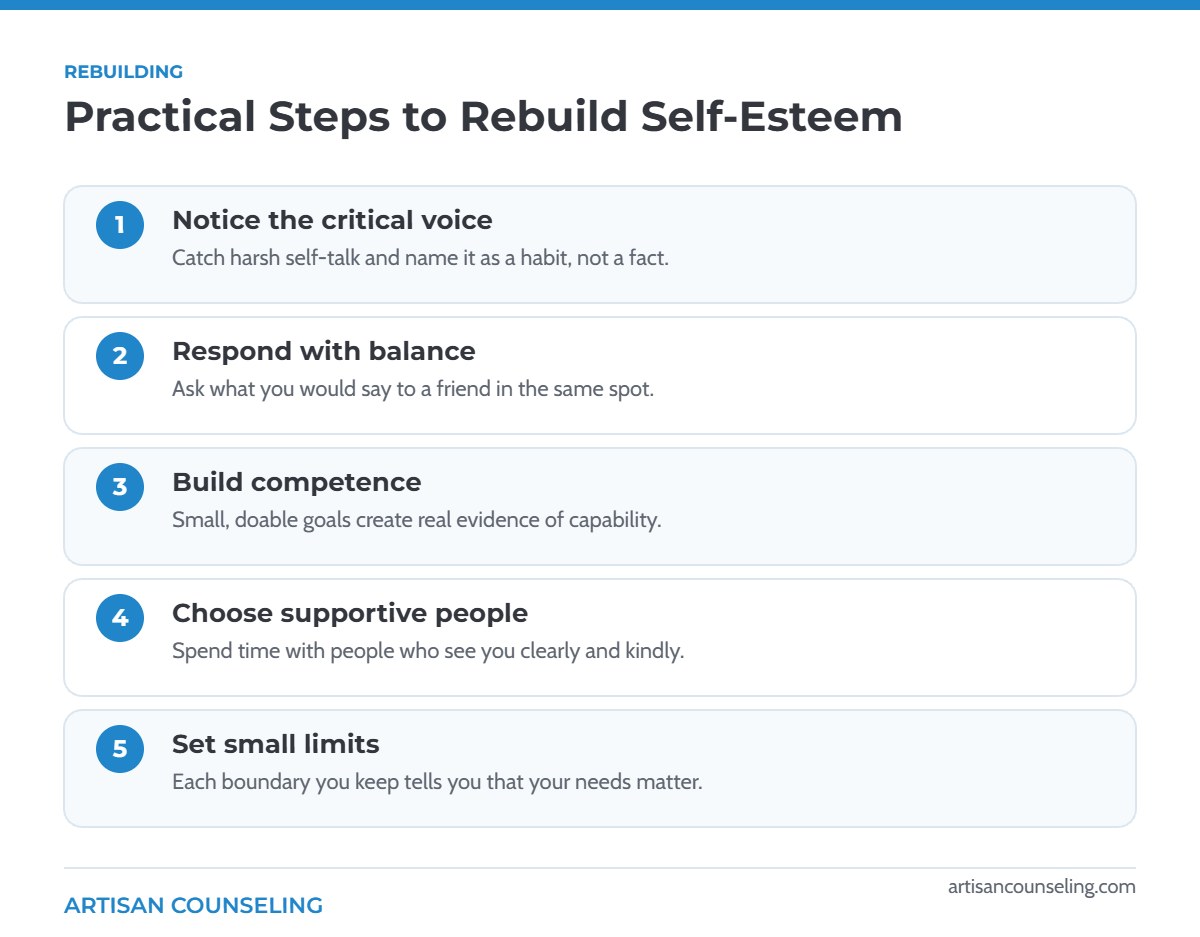 Step-by-step infographic of five practical ways to rebuild self-esteem