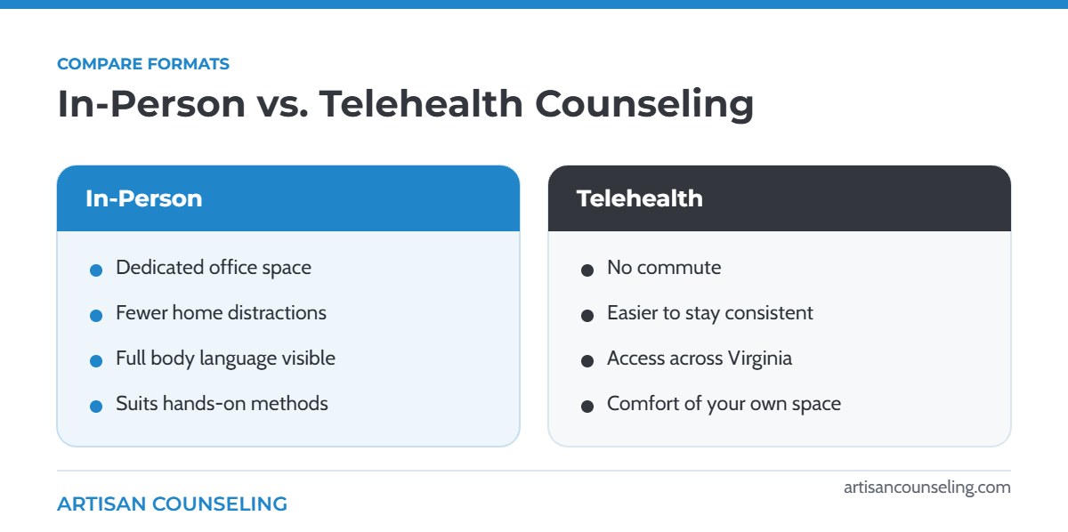 Comparison of the benefits of in-person counseling and telehealth counseling