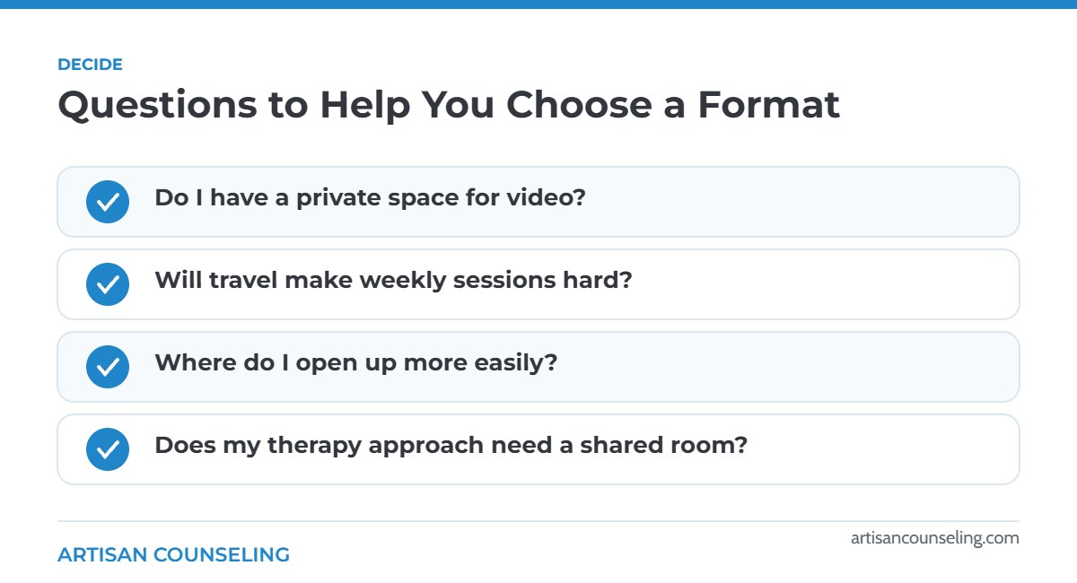 Checklist of questions to help choose between in-person and telehealth counseling