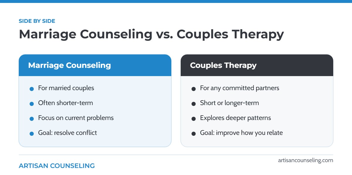 Comparison graphic of marriage counseling versus couples therapy