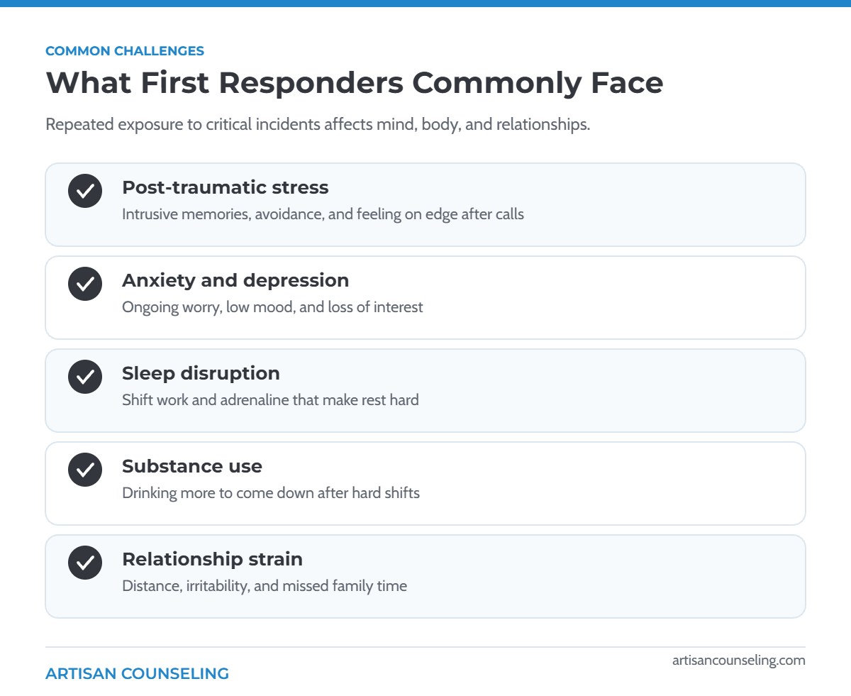 Infographic of common mental health challenges first responders face, including PTSD, anxiety, depression, sleep problems and substance use