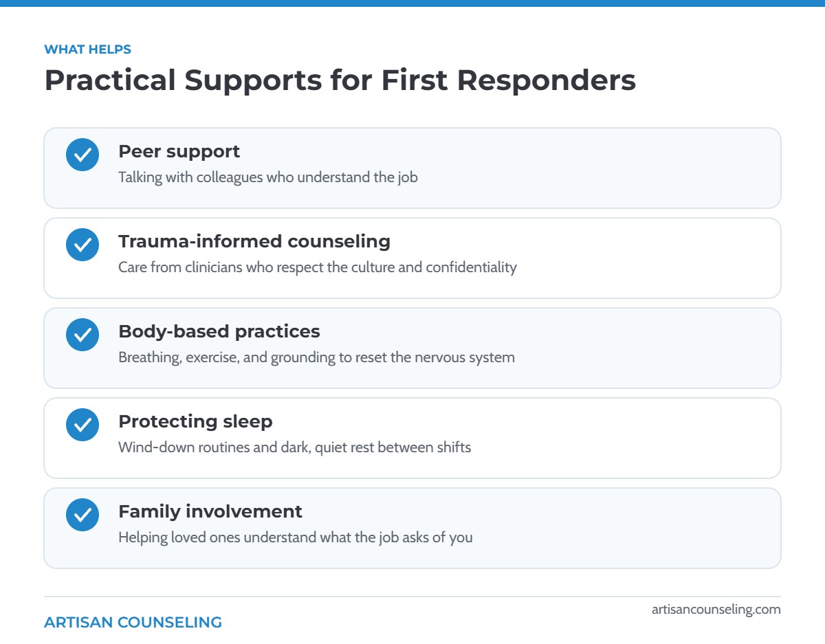 Checklist of practical mental health supports for first responders such as peer support, counseling, sleep and family involvement