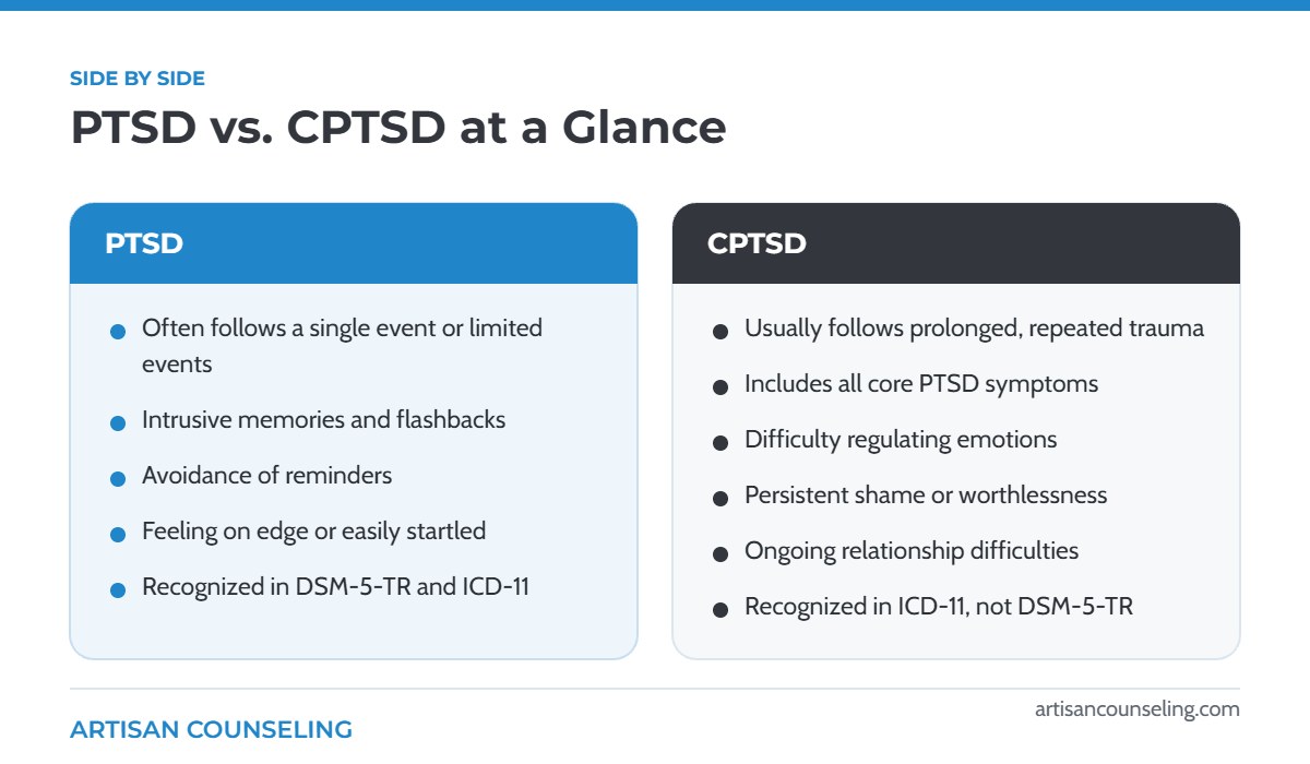 Side-by-side comparison chart of PTSD vs CPTSD symptoms, causes and diagnostic recognition