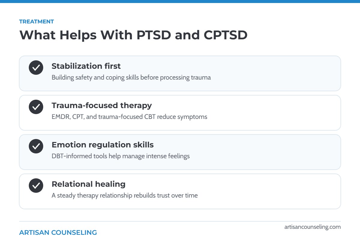Infographic of treatment approaches for PTSD and CPTSD including stabilization, trauma-focused therapy, emotion regulation and relational healing