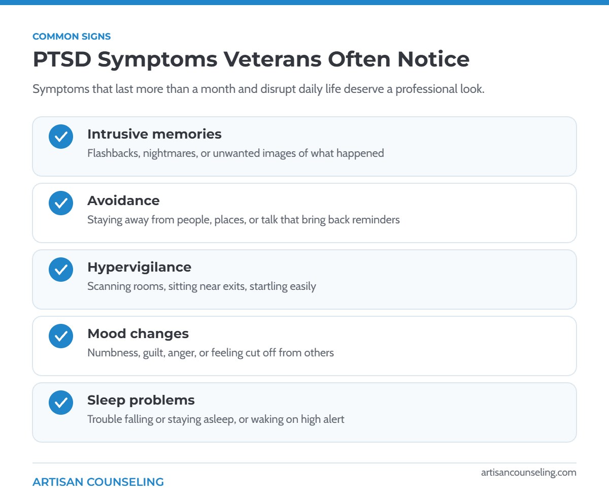 Checklist of common PTSD symptoms in veterans including intrusive memories, avoidance, hypervigilance, mood changes and sleep problems