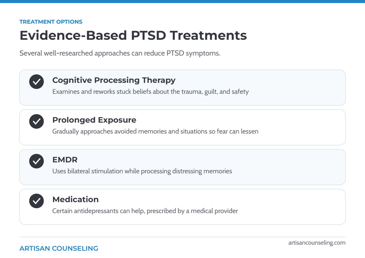 Infographic of evidence-based PTSD treatments for veterans: cognitive processing therapy, prolonged exposure, EMDR and medication