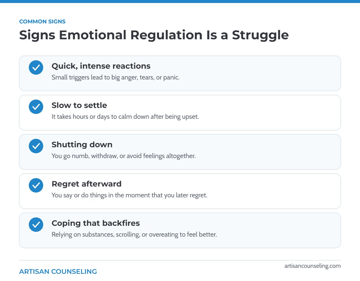 Checklist infographic of five signs of difficulty with emotional regulation
