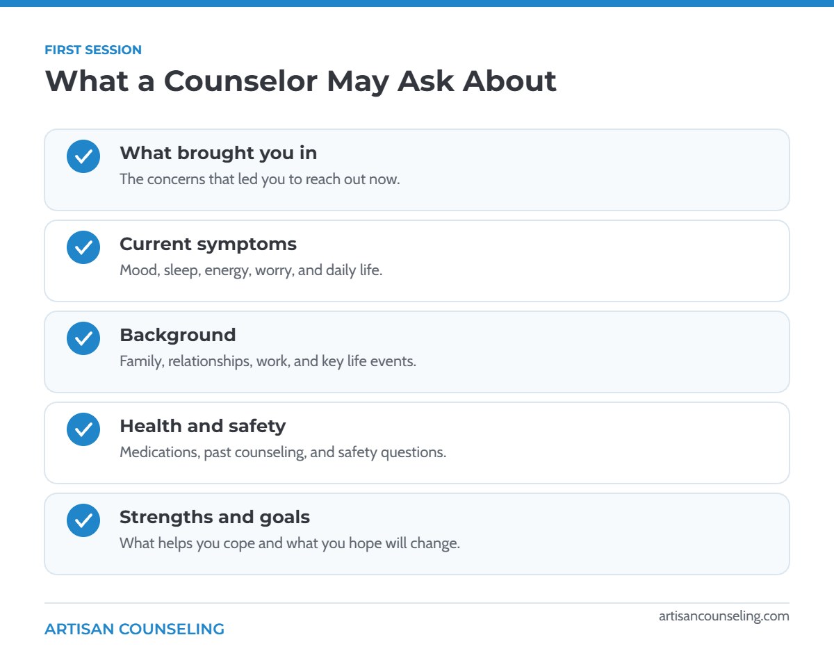 Infographic of topics a counselor may ask about in a first counseling session
