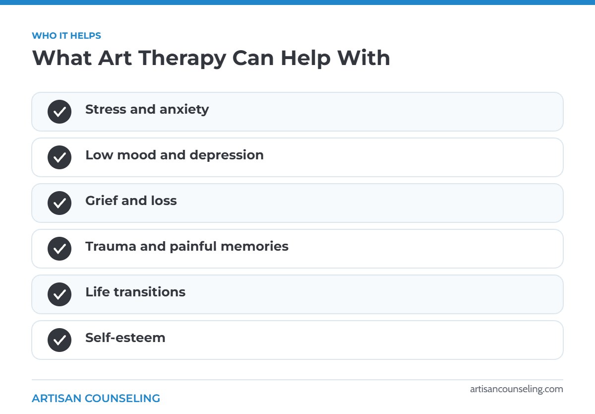 Infographic listing common concerns art therapy can help with