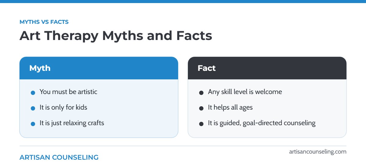 Infographic comparing common myths about art therapy with the facts