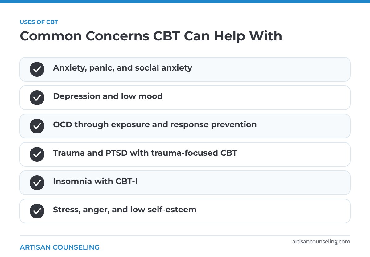 Infographic listing common concerns cognitive behavioral therapy can help with, including anxiety, depression, OCD, and insomnia