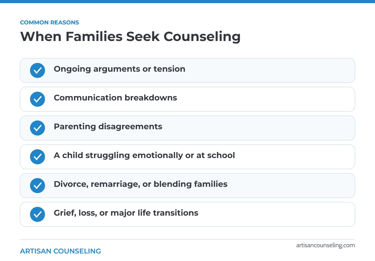Infographic listing six common reasons families seek counseling