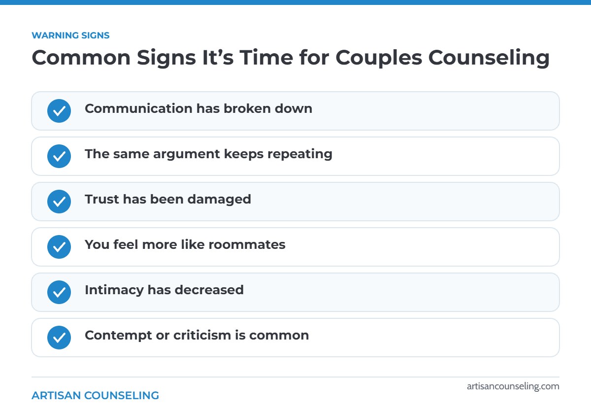 Checklist of signs it may be time for couples counseling