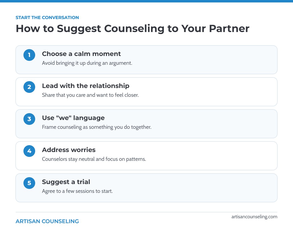 Infographic of five steps for suggesting couples counseling to your partner