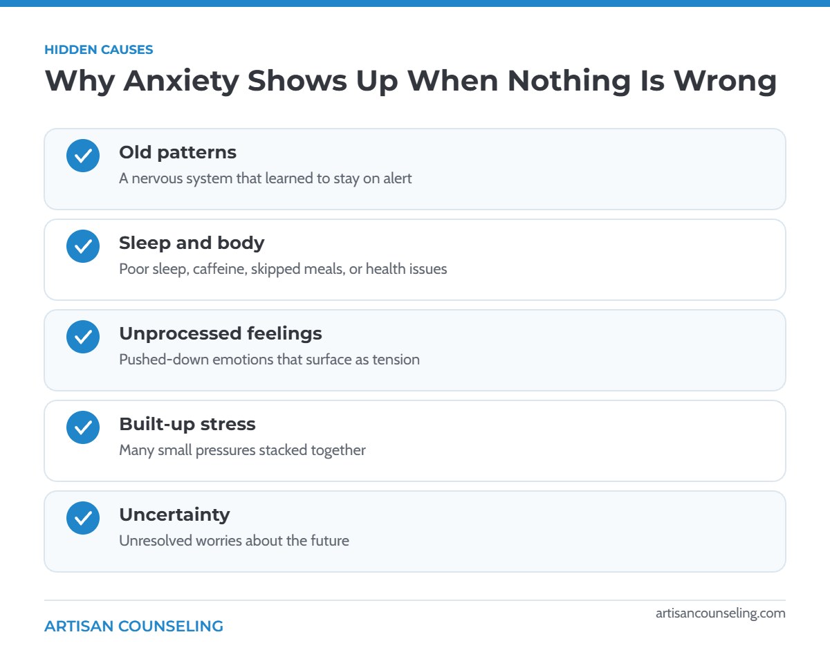 Infographic listing five common causes of feeling anxious when nothing is wrong