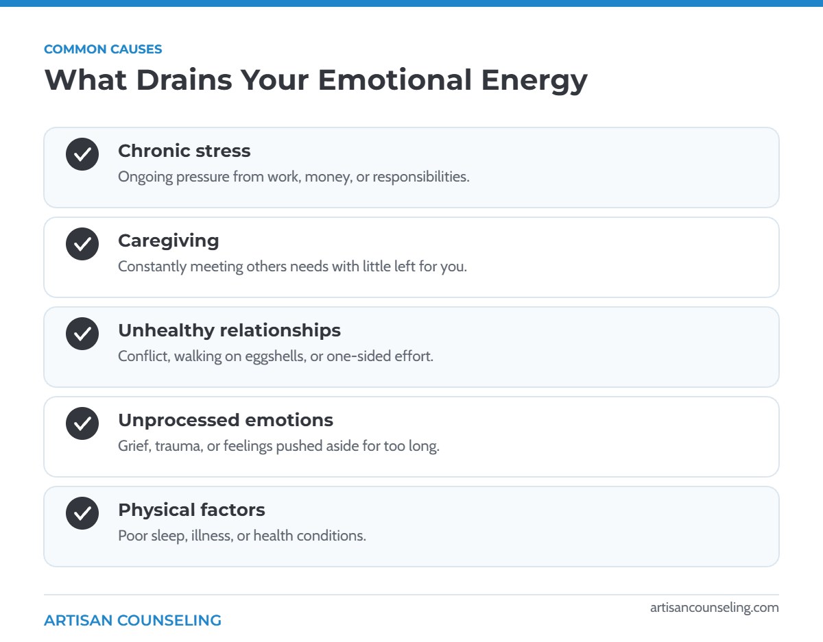 Infographic listing five common causes of feeling emotionally drained