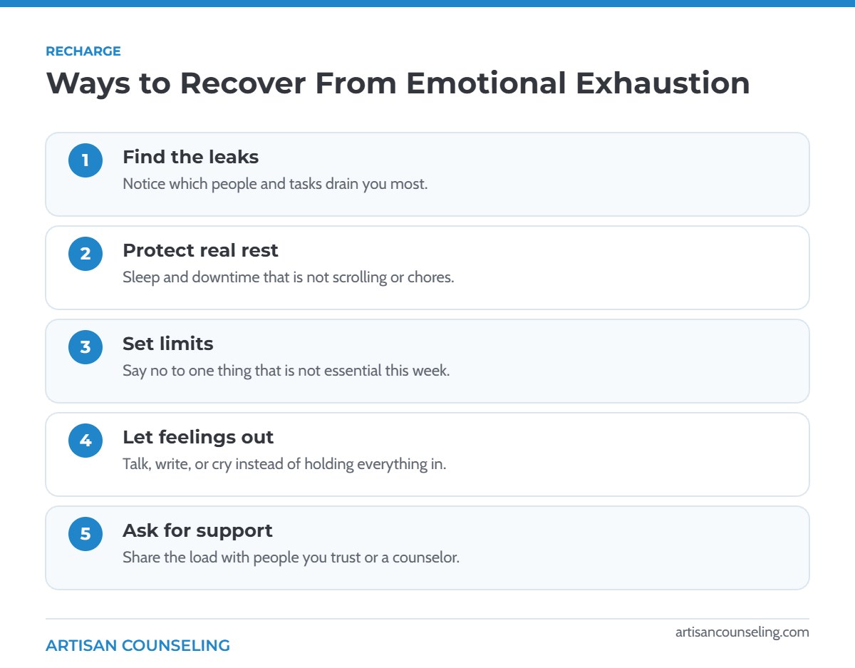 Step-by-step infographic of five ways to recover from emotional exhaustion