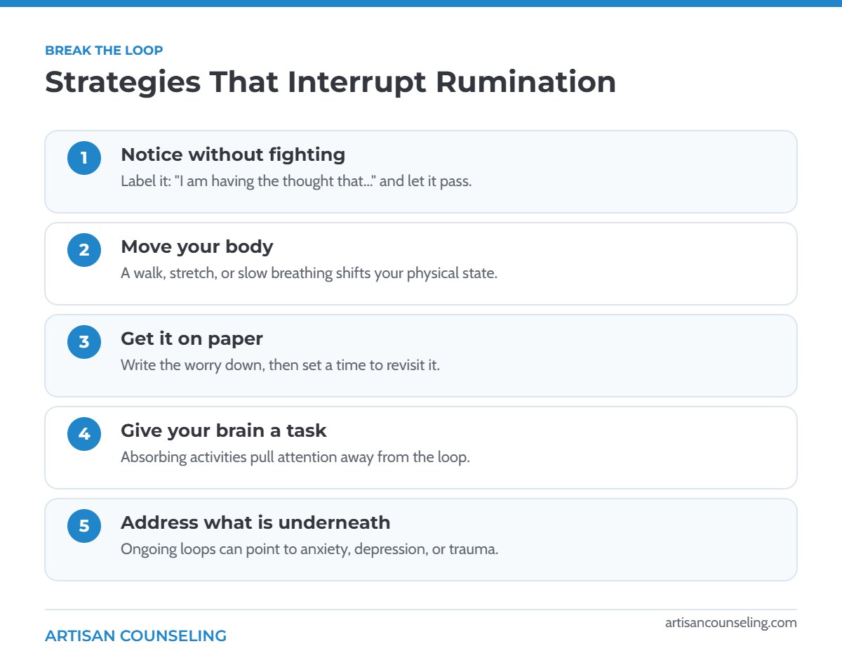 Step-by-step infographic showing five strategies to interrupt repetitive negative thinking